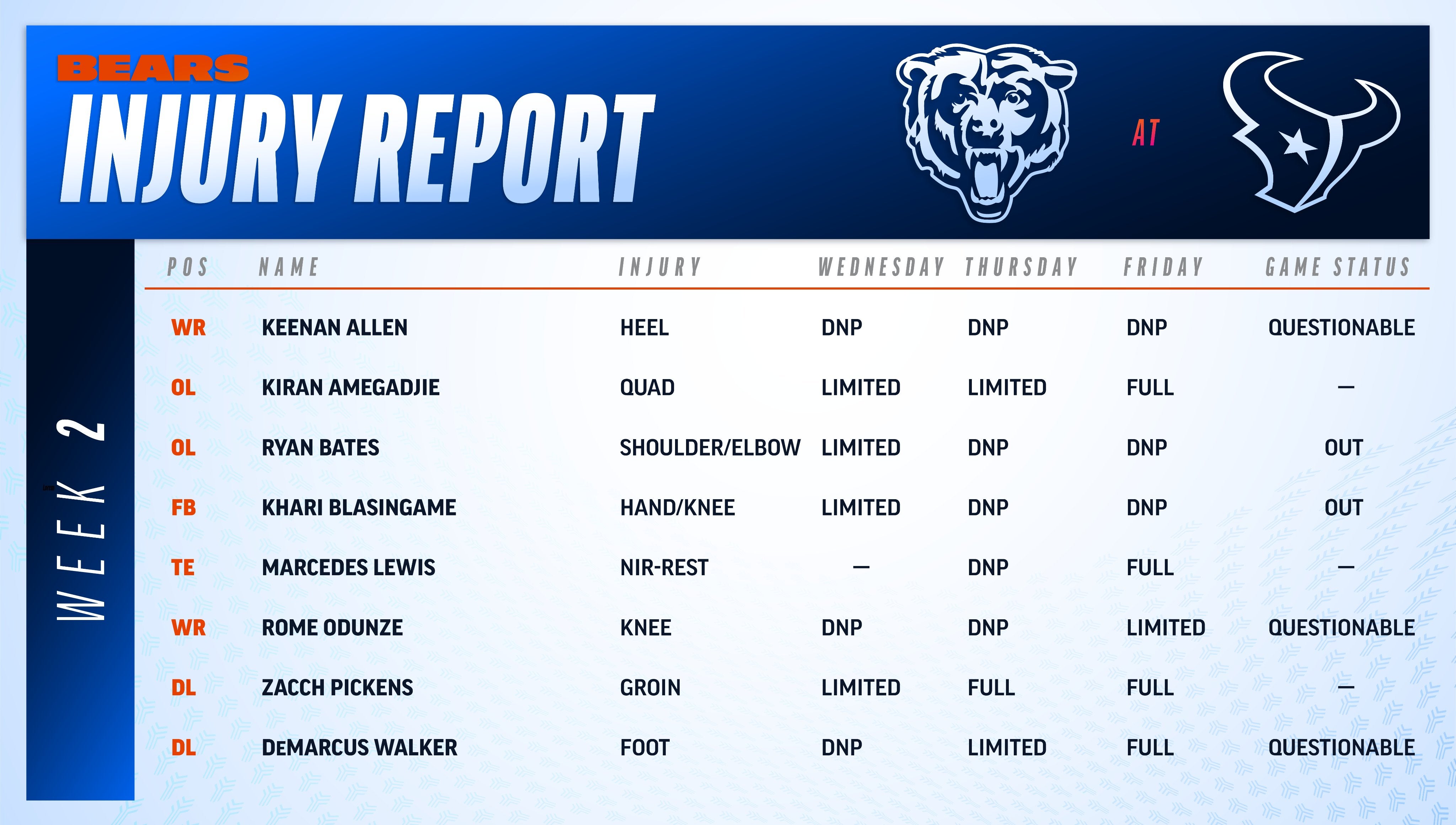 Bears Final Week 2 Injury Report