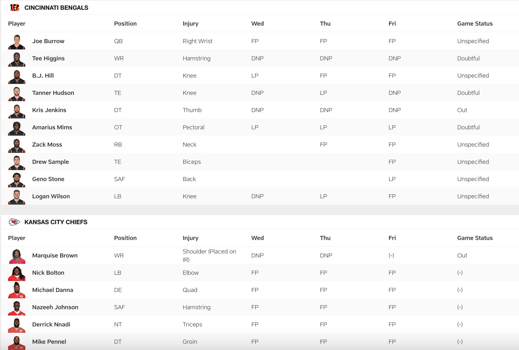 Bengals vs Chiefs Friday Injury Report
