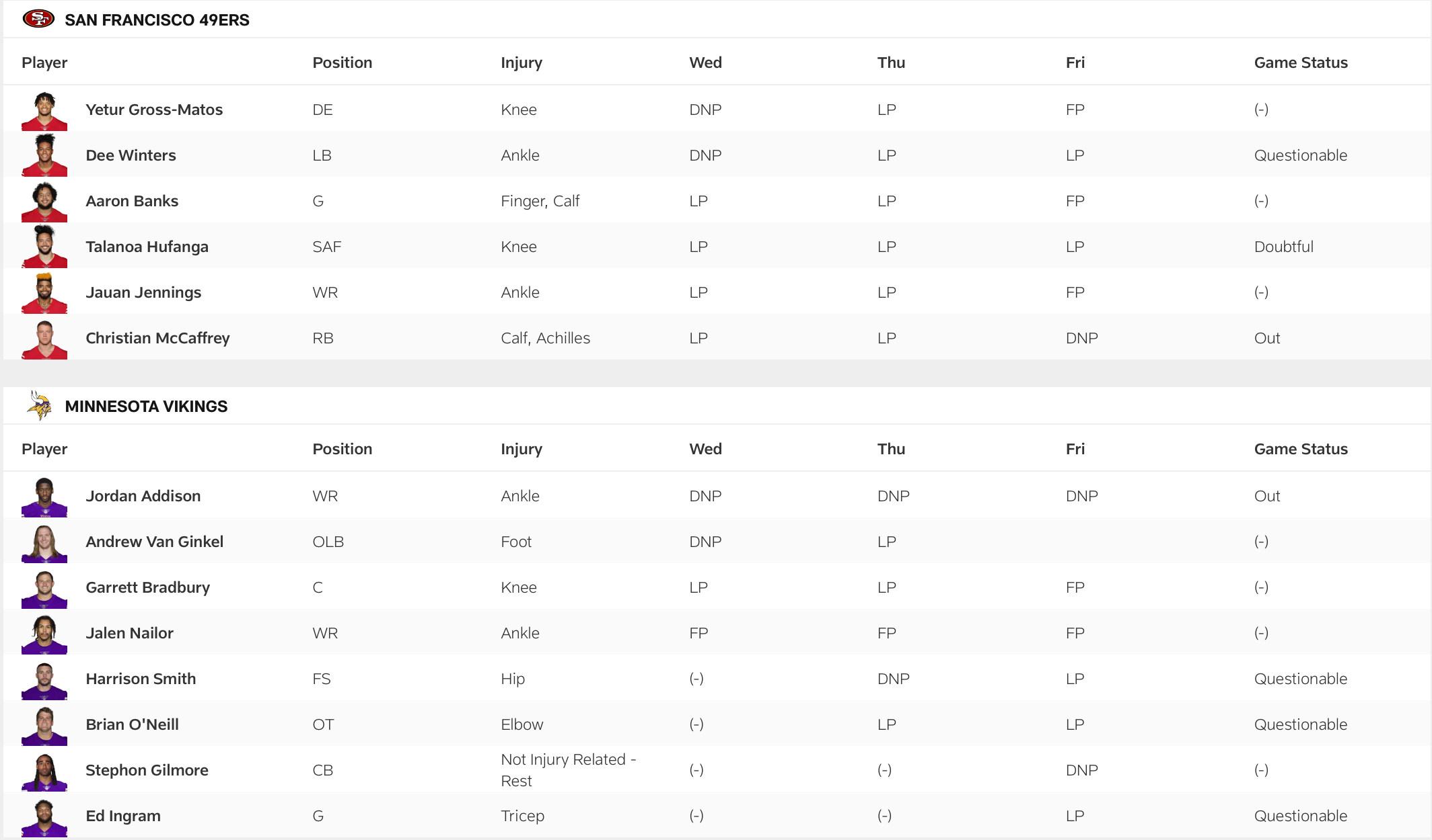 49ers-Vikings injury report