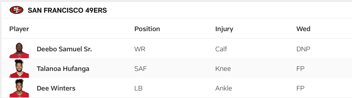 49ers Week 3 injury report - Wednesday