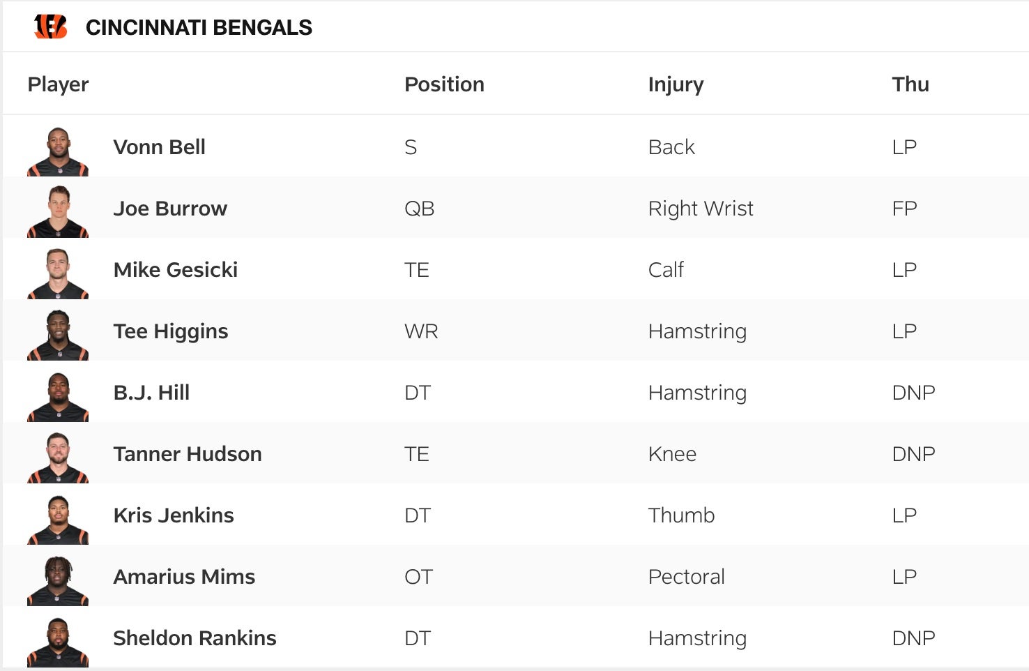 Bengals vs Commanders Thursday Injury Report