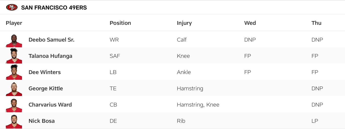 49ers Thursday injury report for Week 3 at Rams.