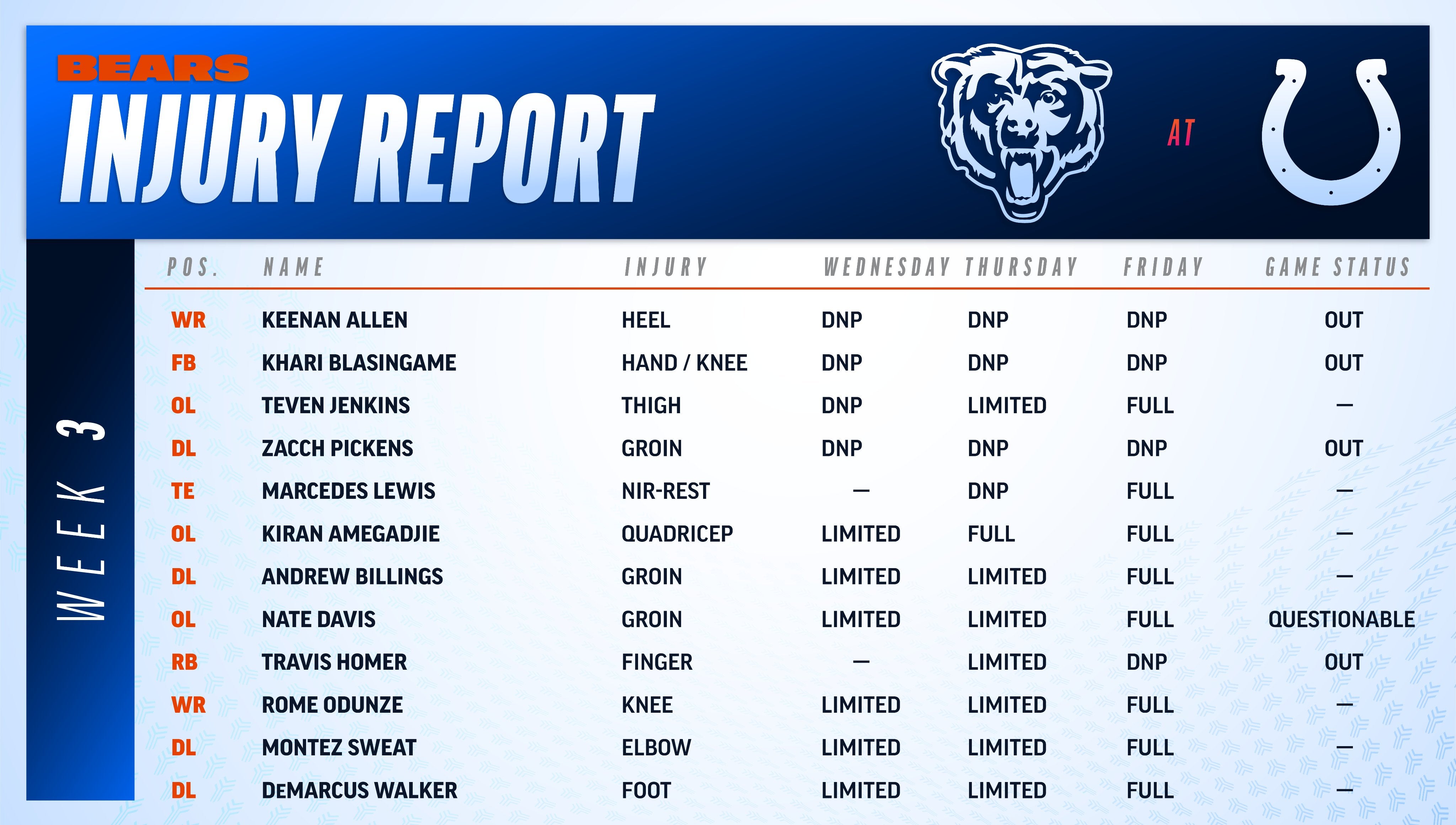 Bears Week 3 Final Injury Report