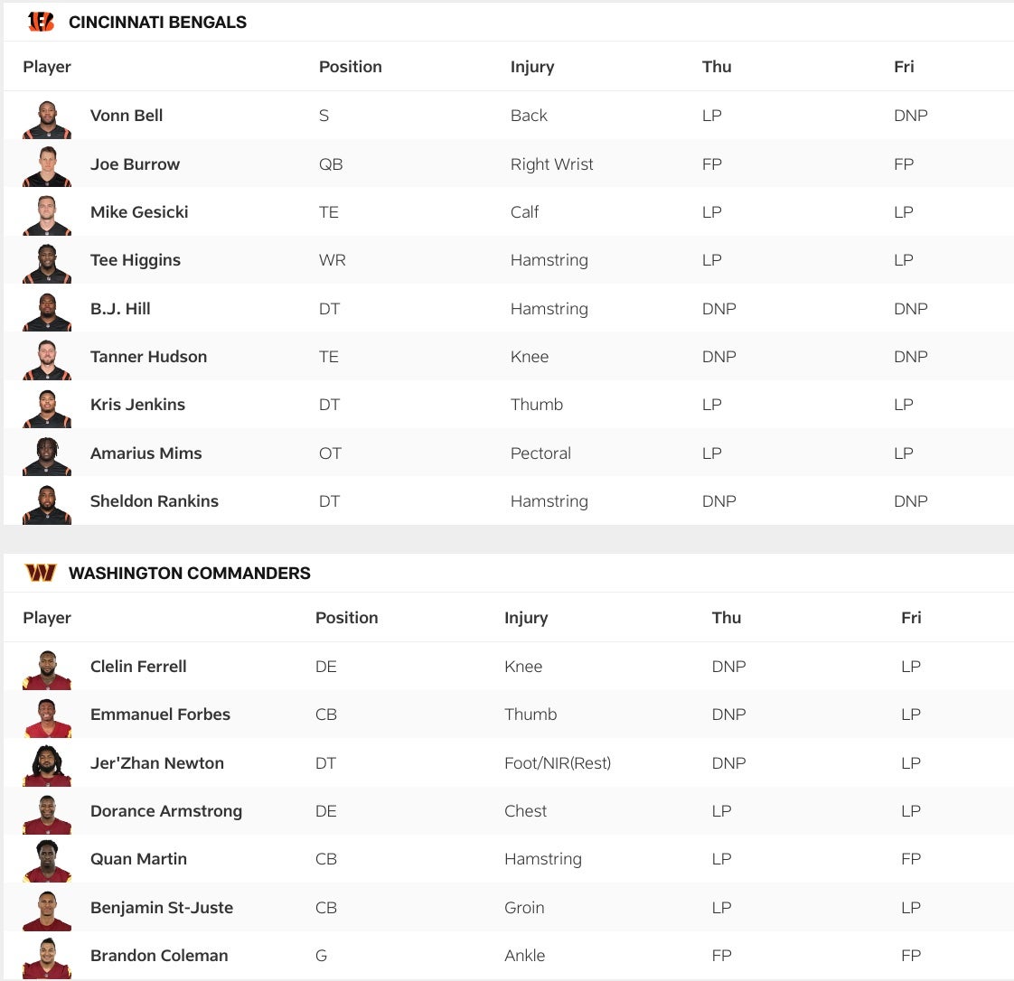 Bengals vs Commanders Friday Injury Report