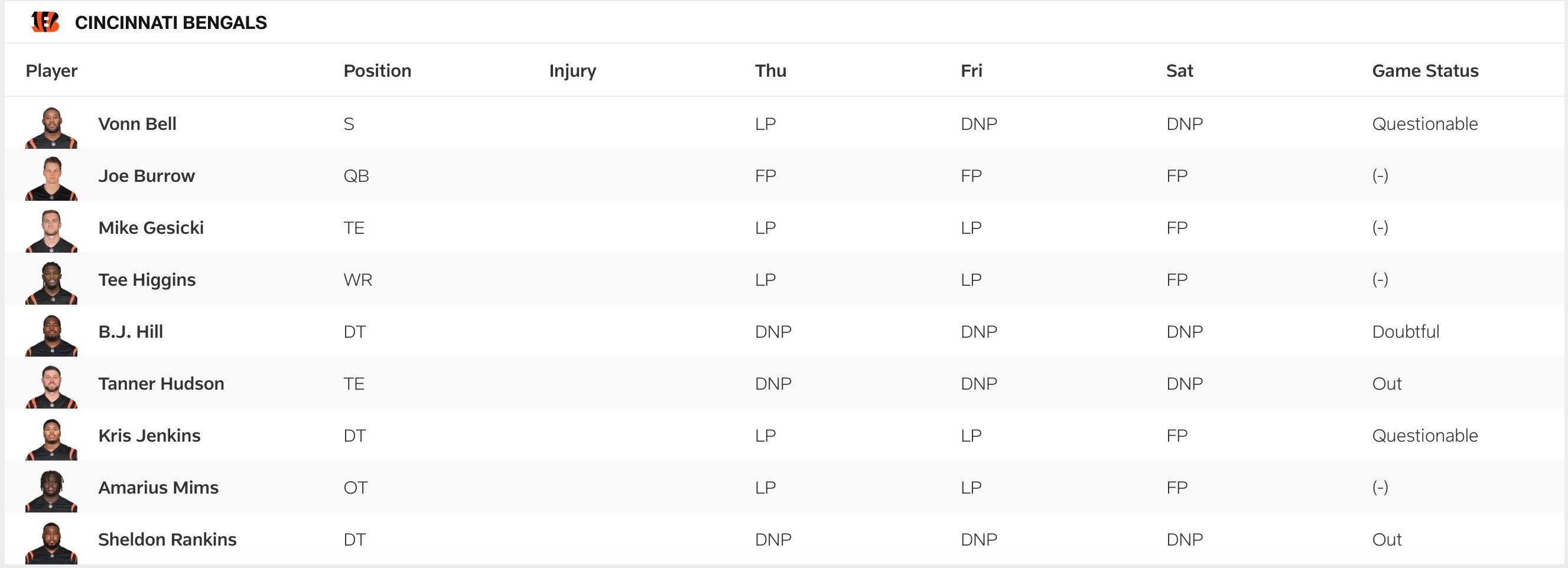 Bengals vs Commanders Saturday Injury Report