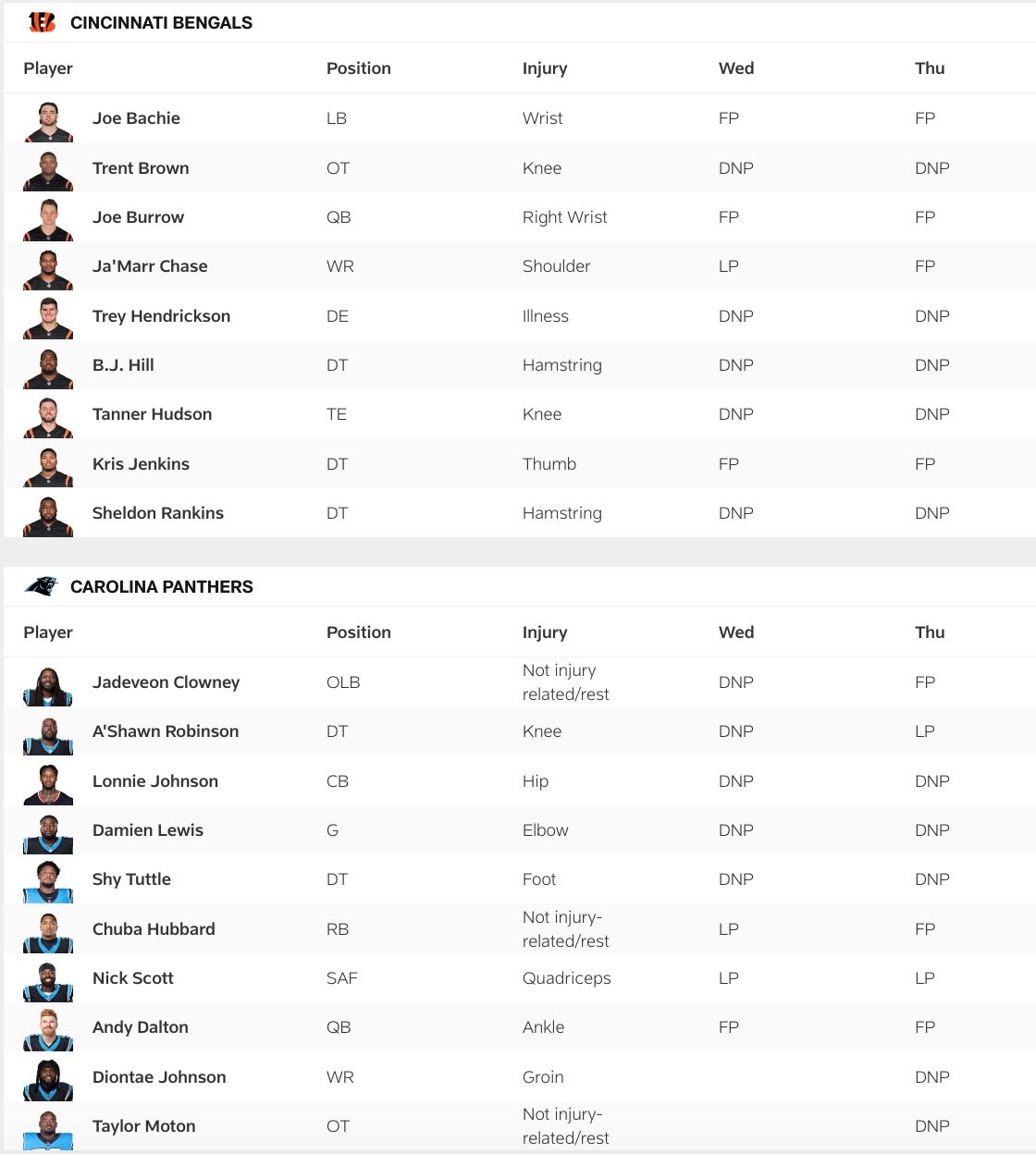 Bengals vs Panthers Thursday injury report