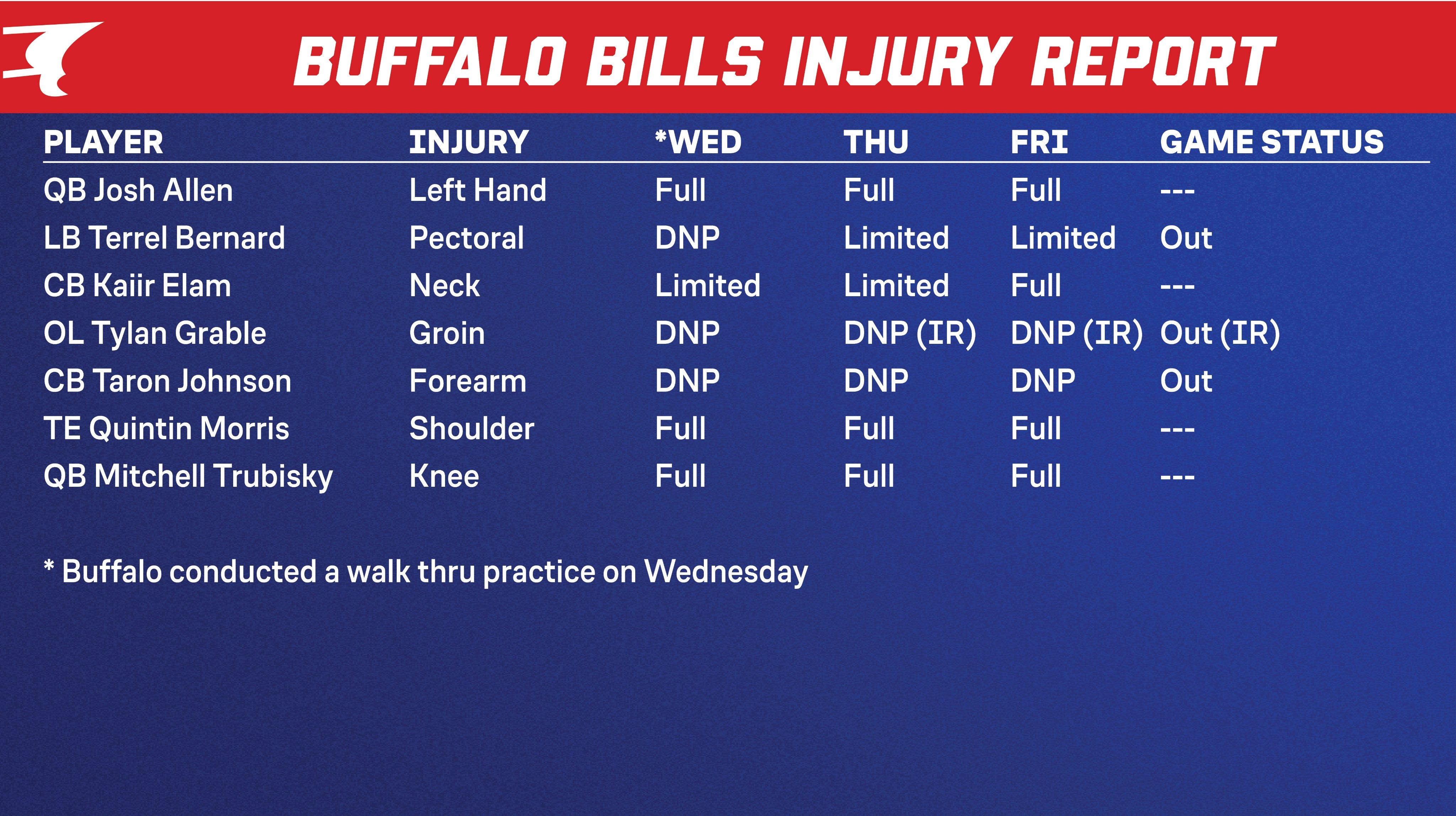 Week 4 final injury report