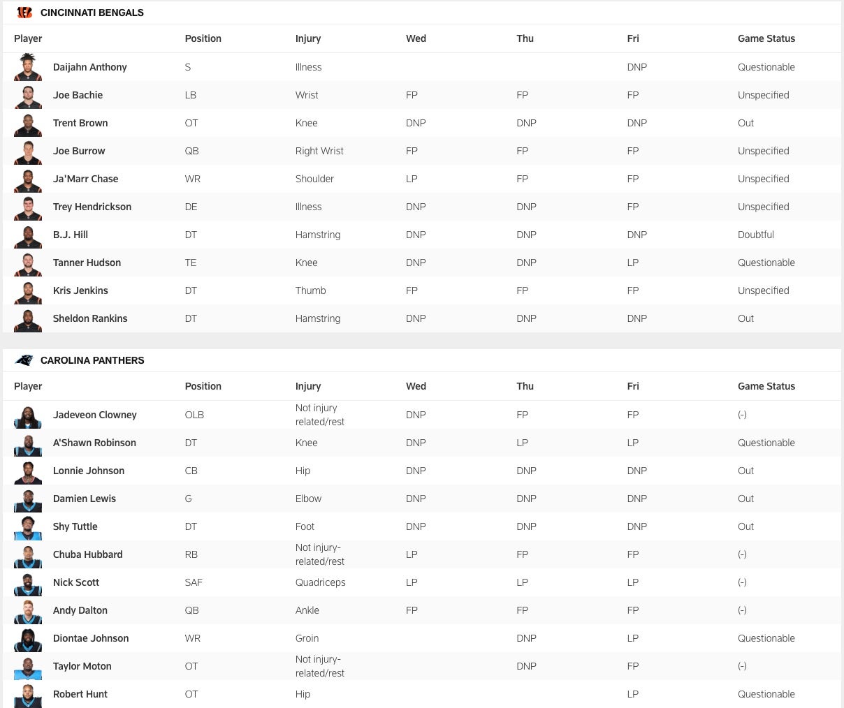 Bengals vs Panthers Friday injury report