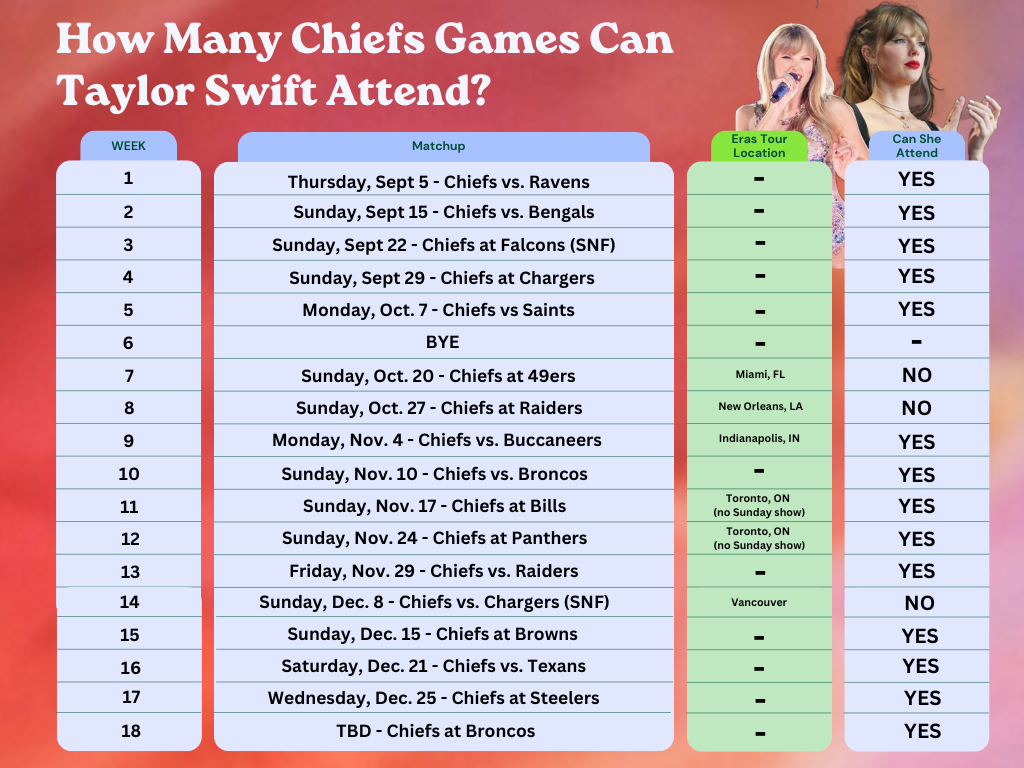 Taylor Swift 2024 Chiefs games schedule