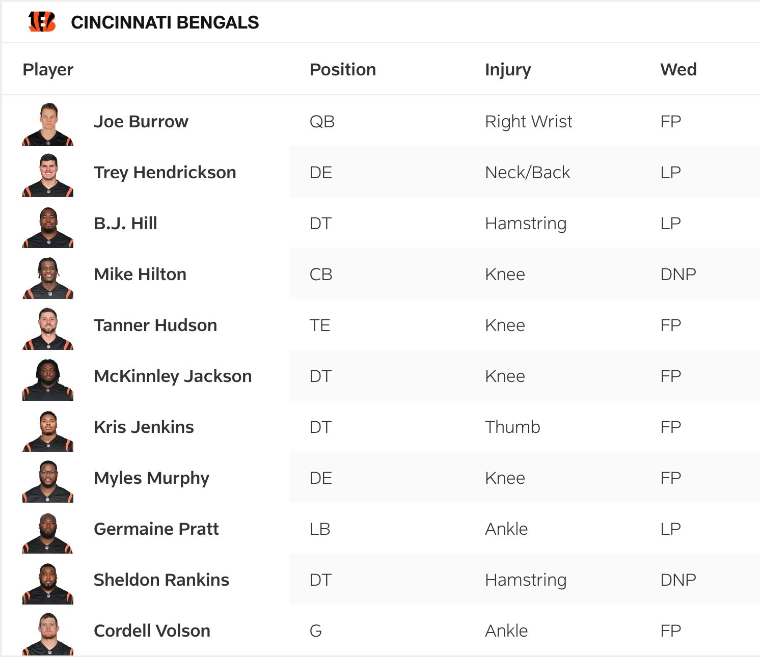 Bengals Week 5 Wednesday Injury Report