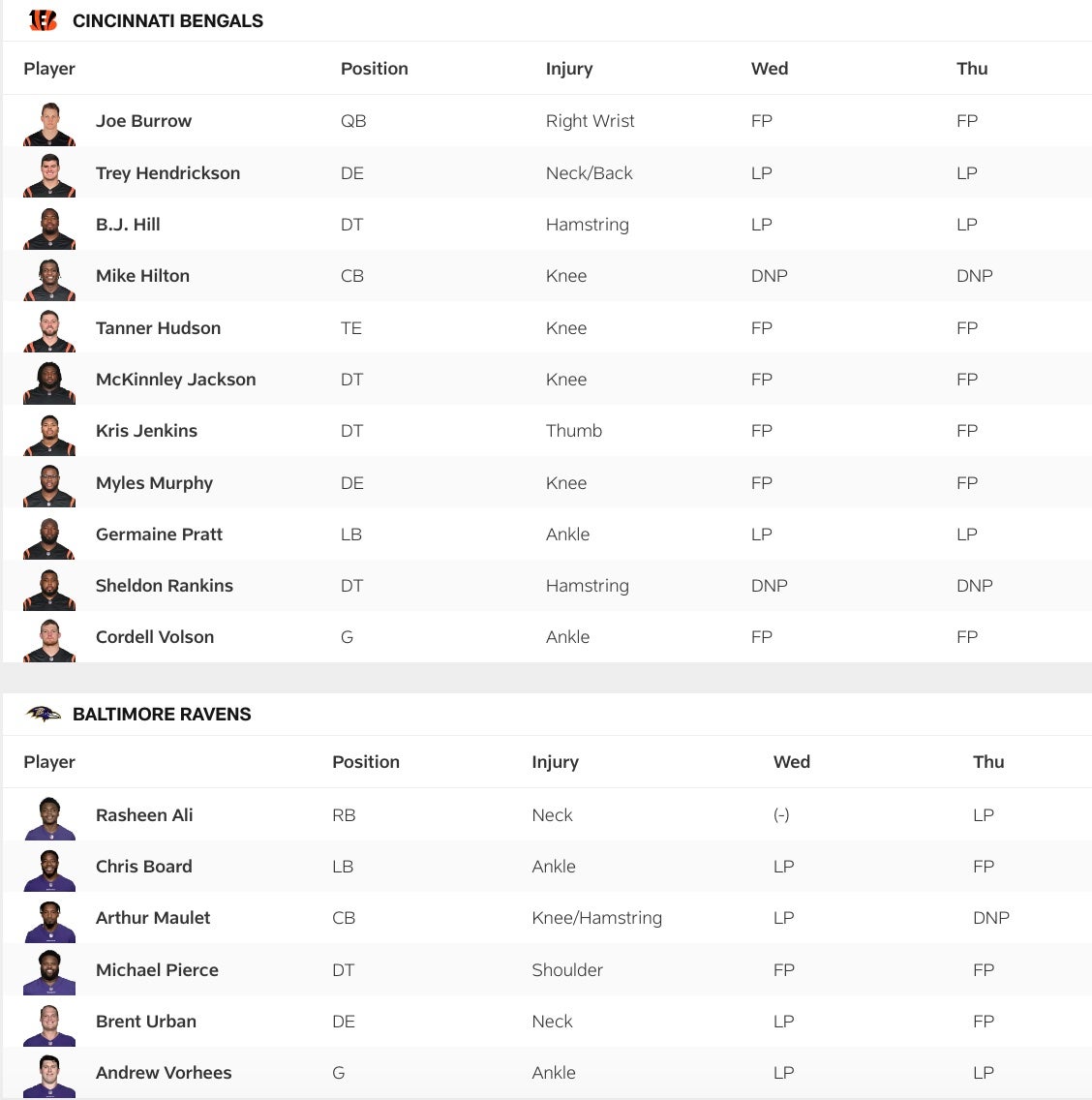 Bengals vs Ravens Thursday Injury Report