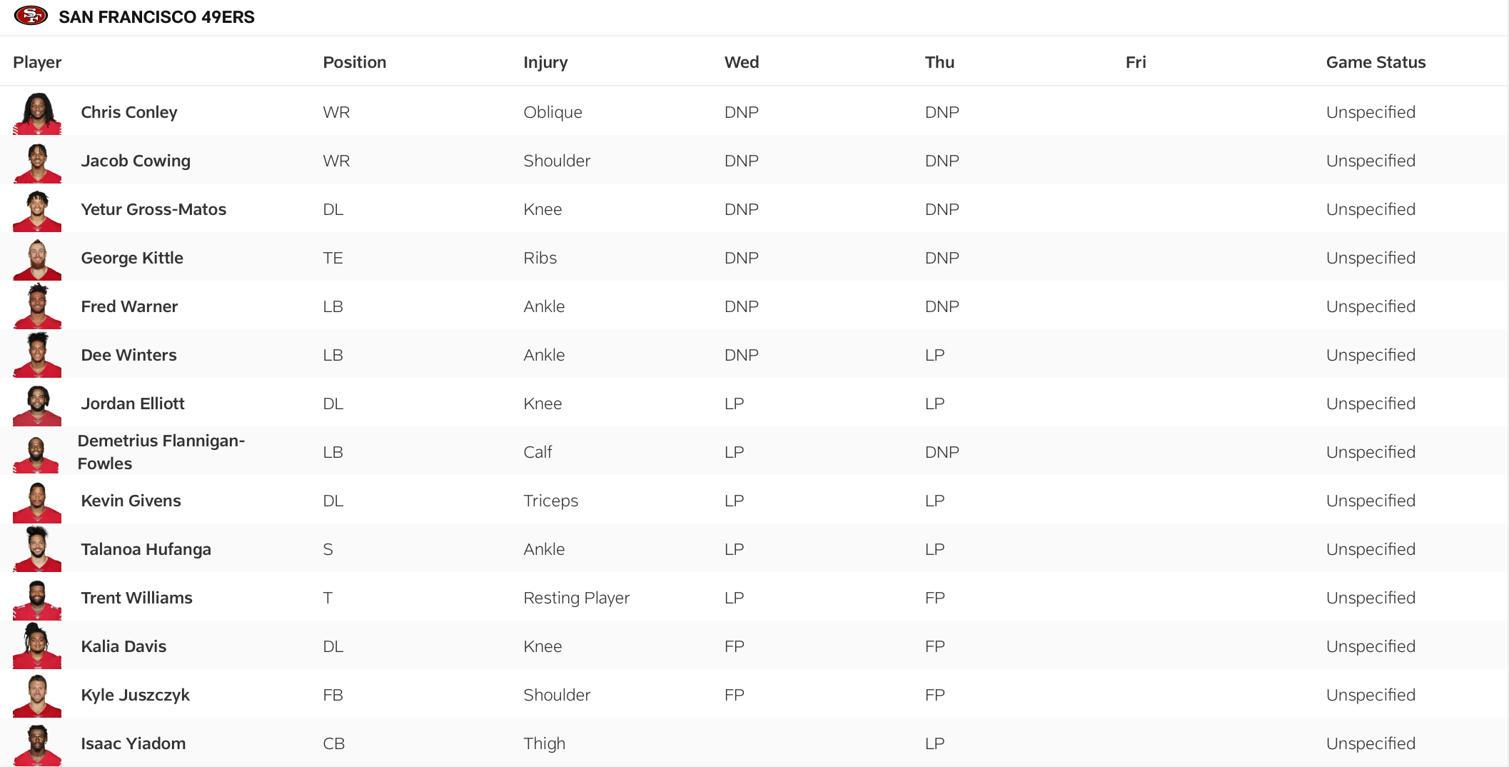 The 49ers' injury report for Week 5.