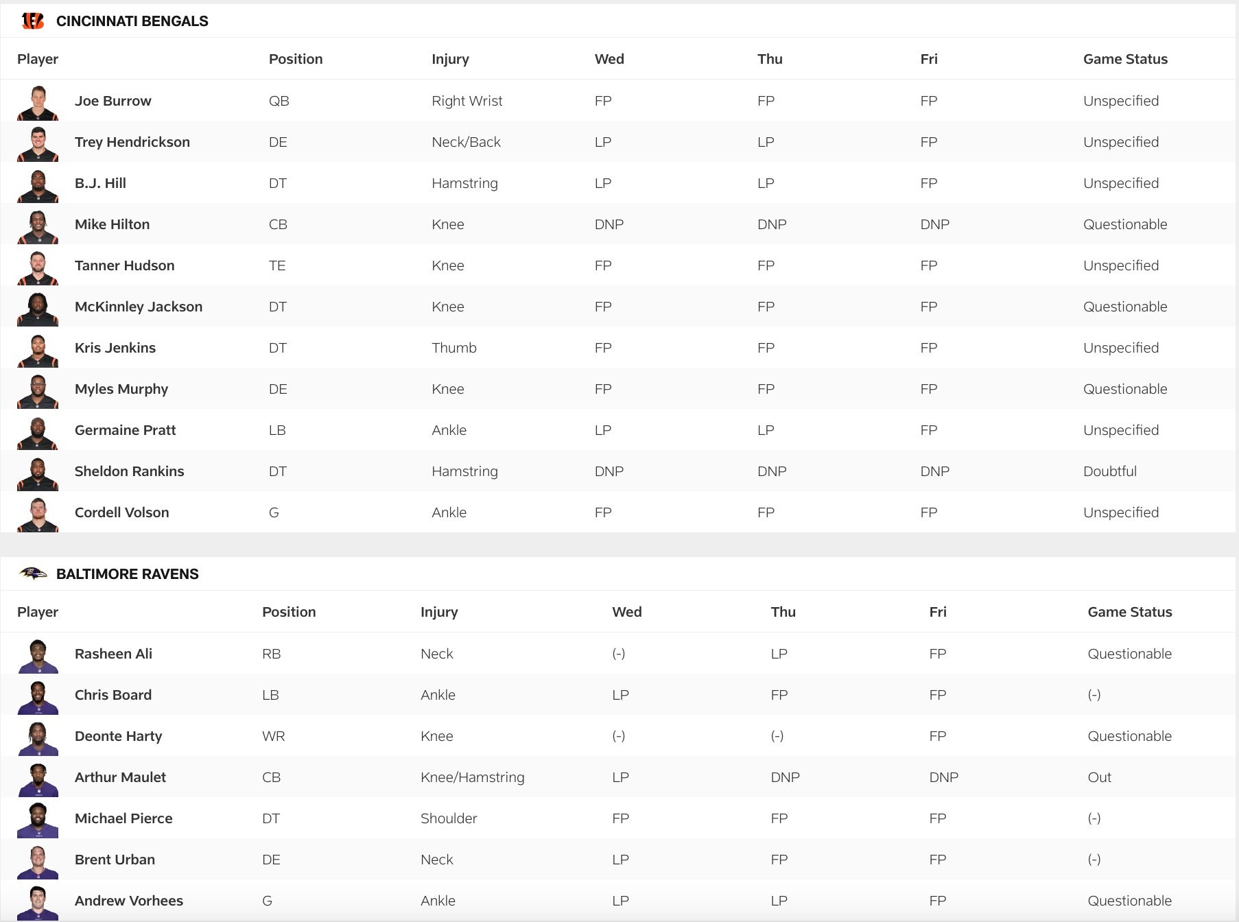 Bengals vs Ravens Friday Injury Report