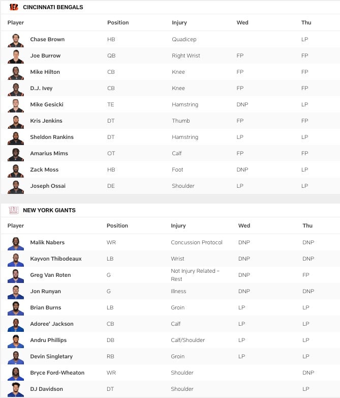 Bengals vs Giants Thursday Injury Report
