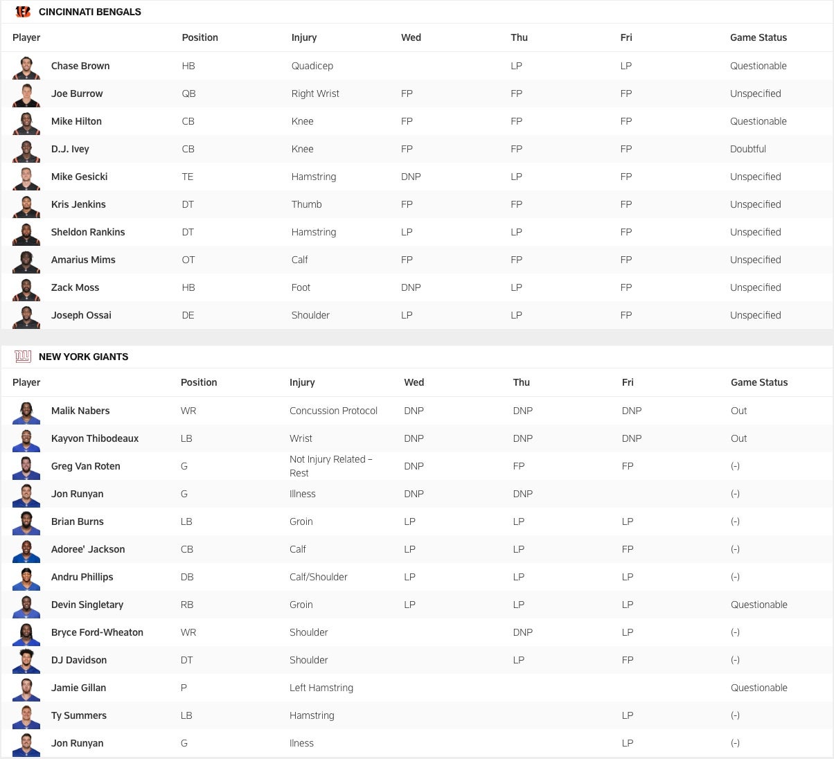 Bengals vs Giants Friday Injury Report