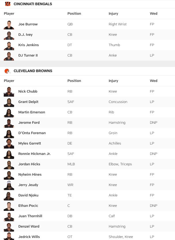 Bengals vs Browns Wednesday Injury Report