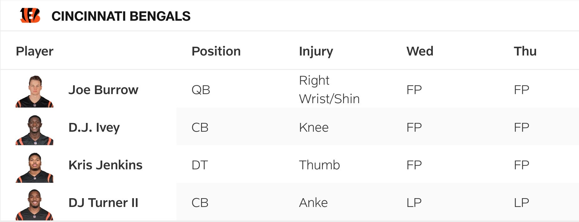 Bengals Week 7 Thursday Injury Report