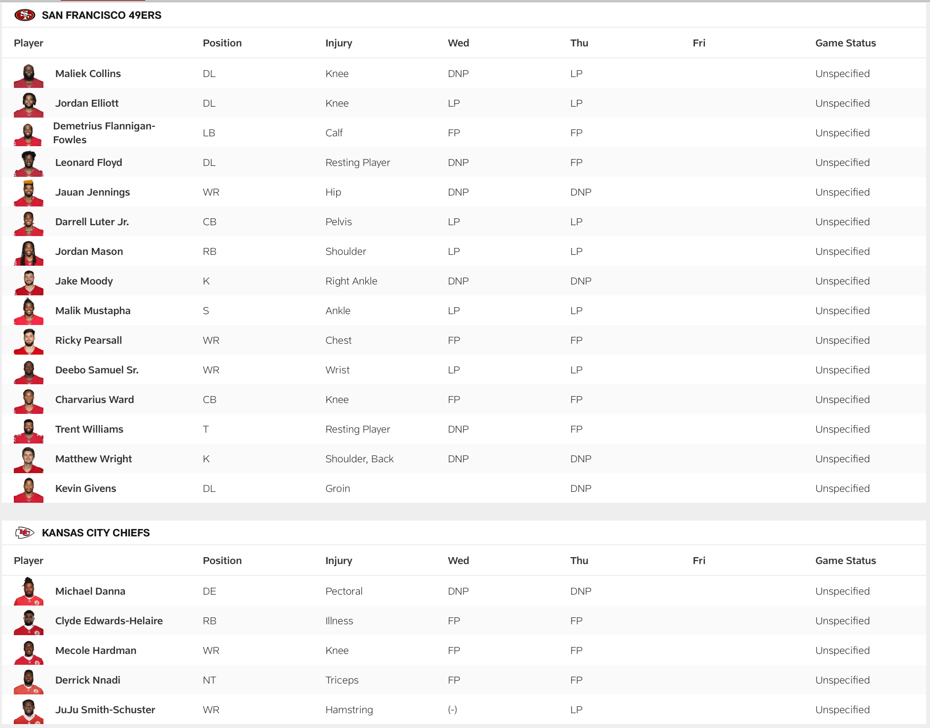 The 49ers-Chiefs Thursday injury report