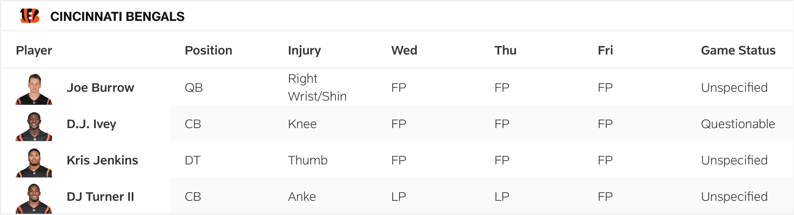 Bengals vs Browns Friday Injury Report