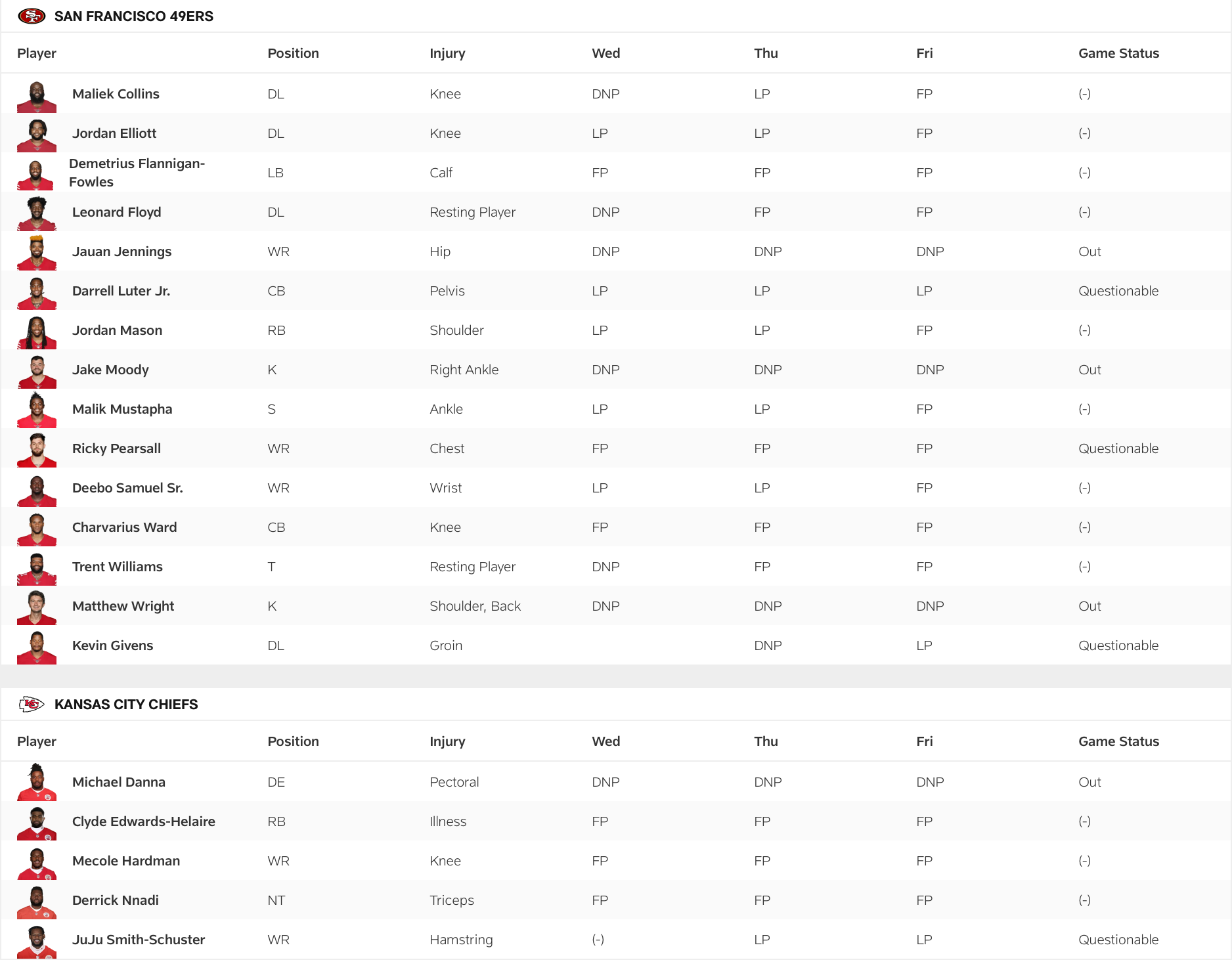 The 49ers-Chiefs injury report for Week 7