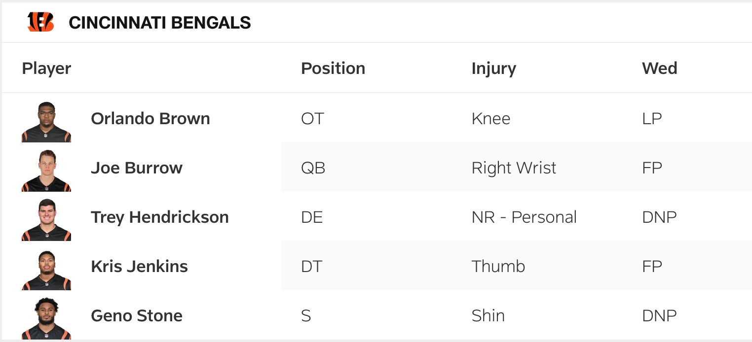 Bengals Wednesday Injury Report vs Eagles