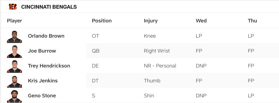Bengals Thursday Injury Report vs Eagles