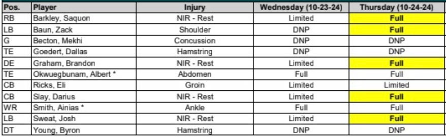 Eagles Thursday Injury Report