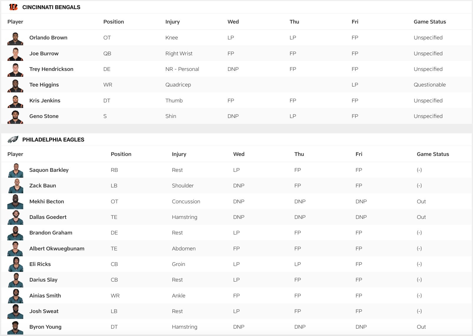 Bengals vs Eagles Friday Injury Report