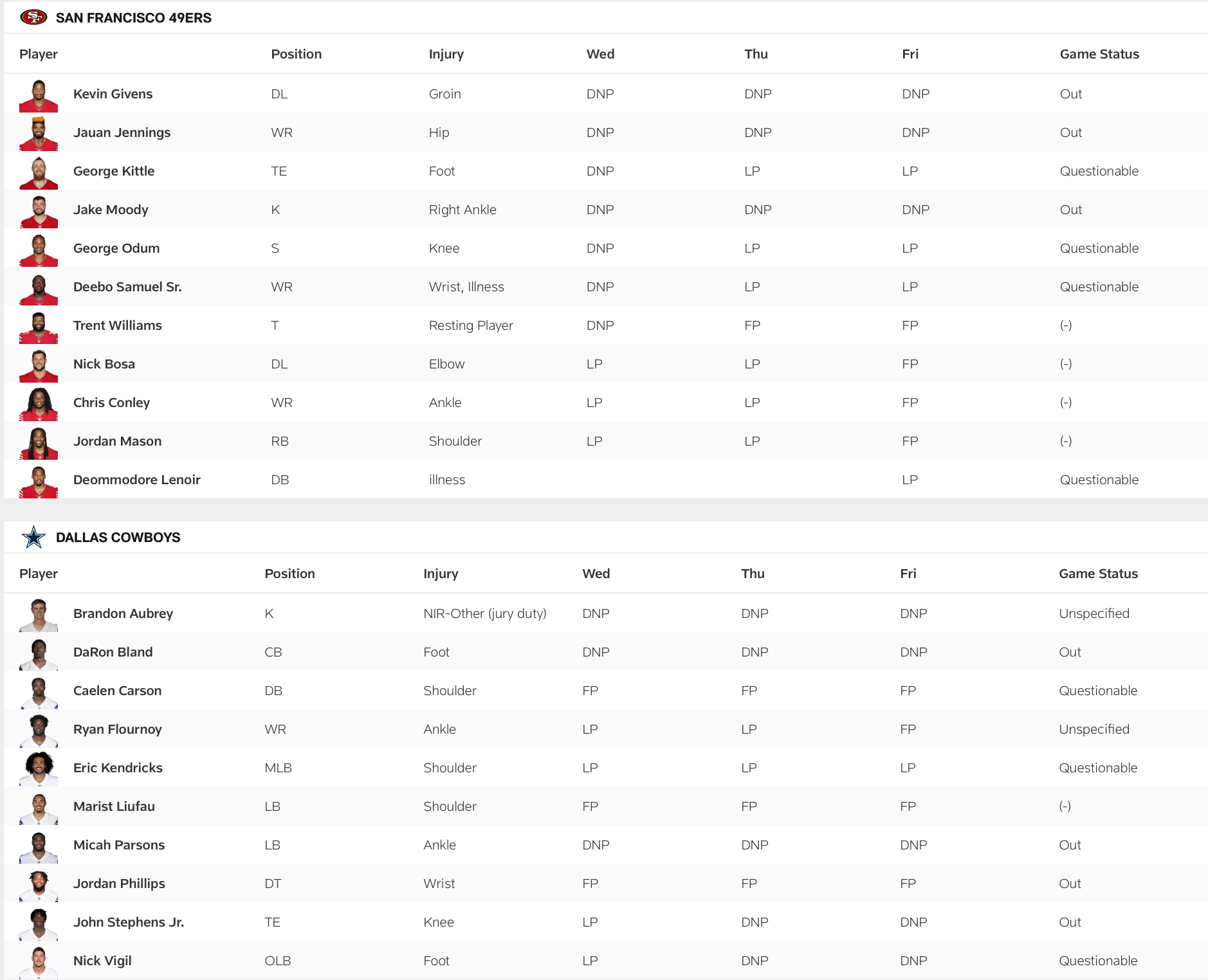 The final injury report for 49ers-Cowboys