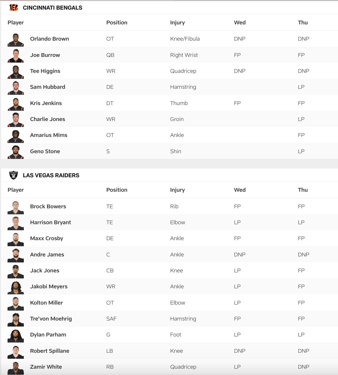 Bengals vs Raiders Week 9 Thursday Injury Report