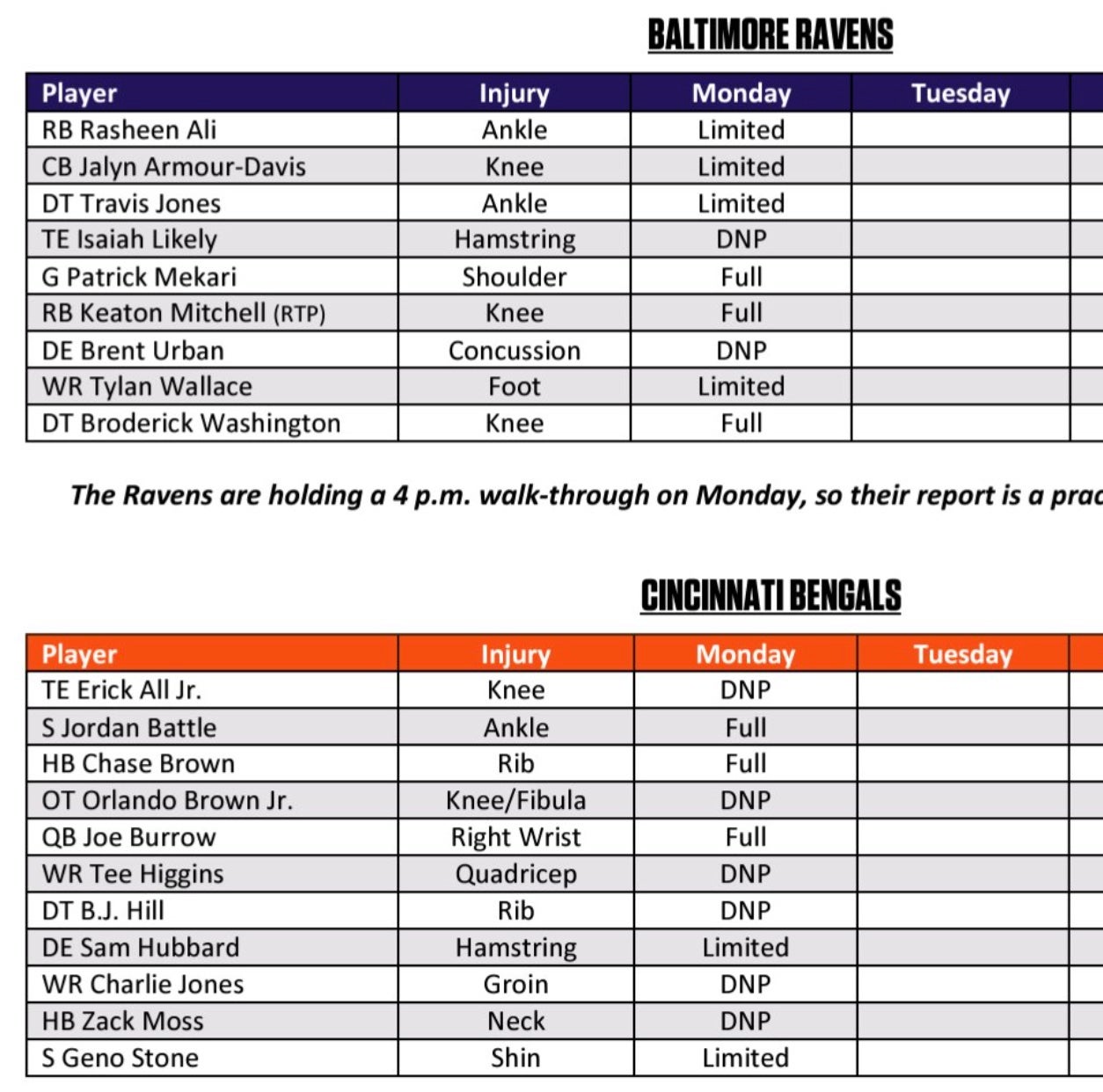 Bengals vs Ravens Monday Injury Report