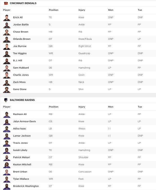 Bengals vs Ravens Tuesday Injury Report
