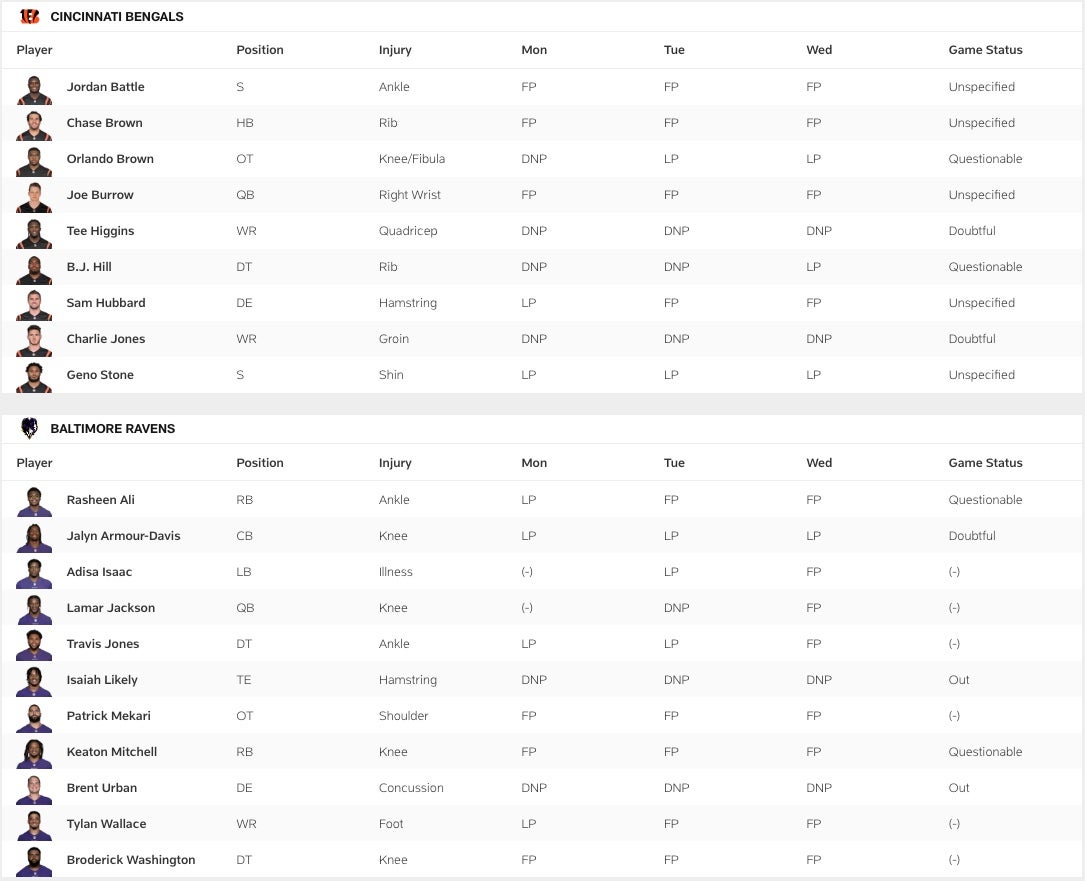 Bengals vs Ravens Wednesday Injury Report