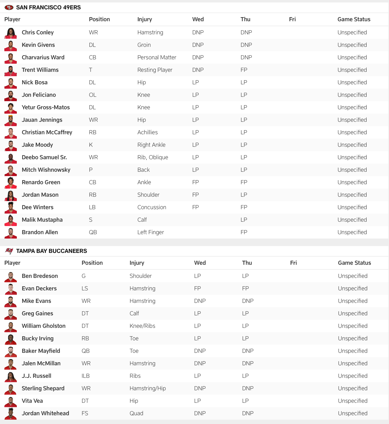 49ers-Buccaneers Thursday injury report