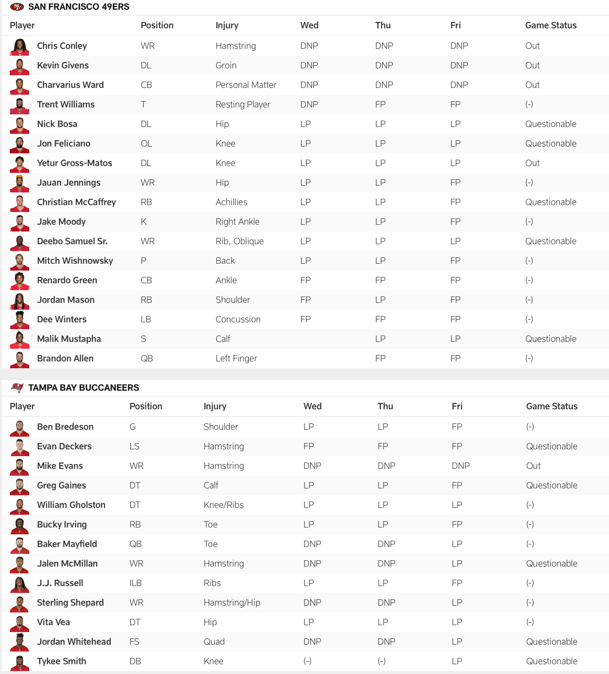 The 49ers-Buccaneers injury report for Week 10.