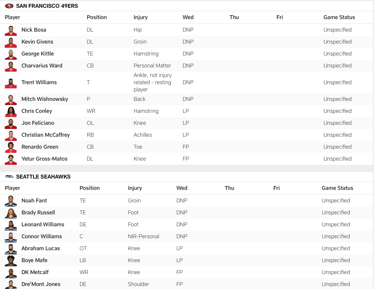 49ers-Seahawks Wednesday injury report for Week 11
