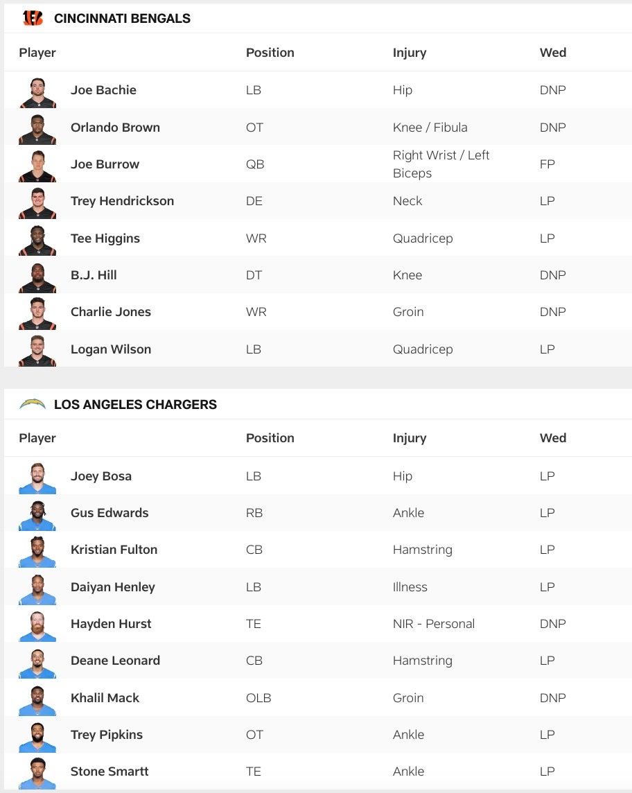 Bengals vs Chargers Wednesday Injury Report