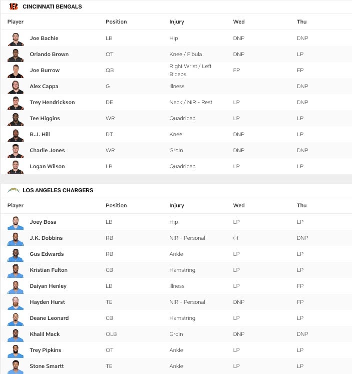 Bengals Thursday Injury Report vs Chargers