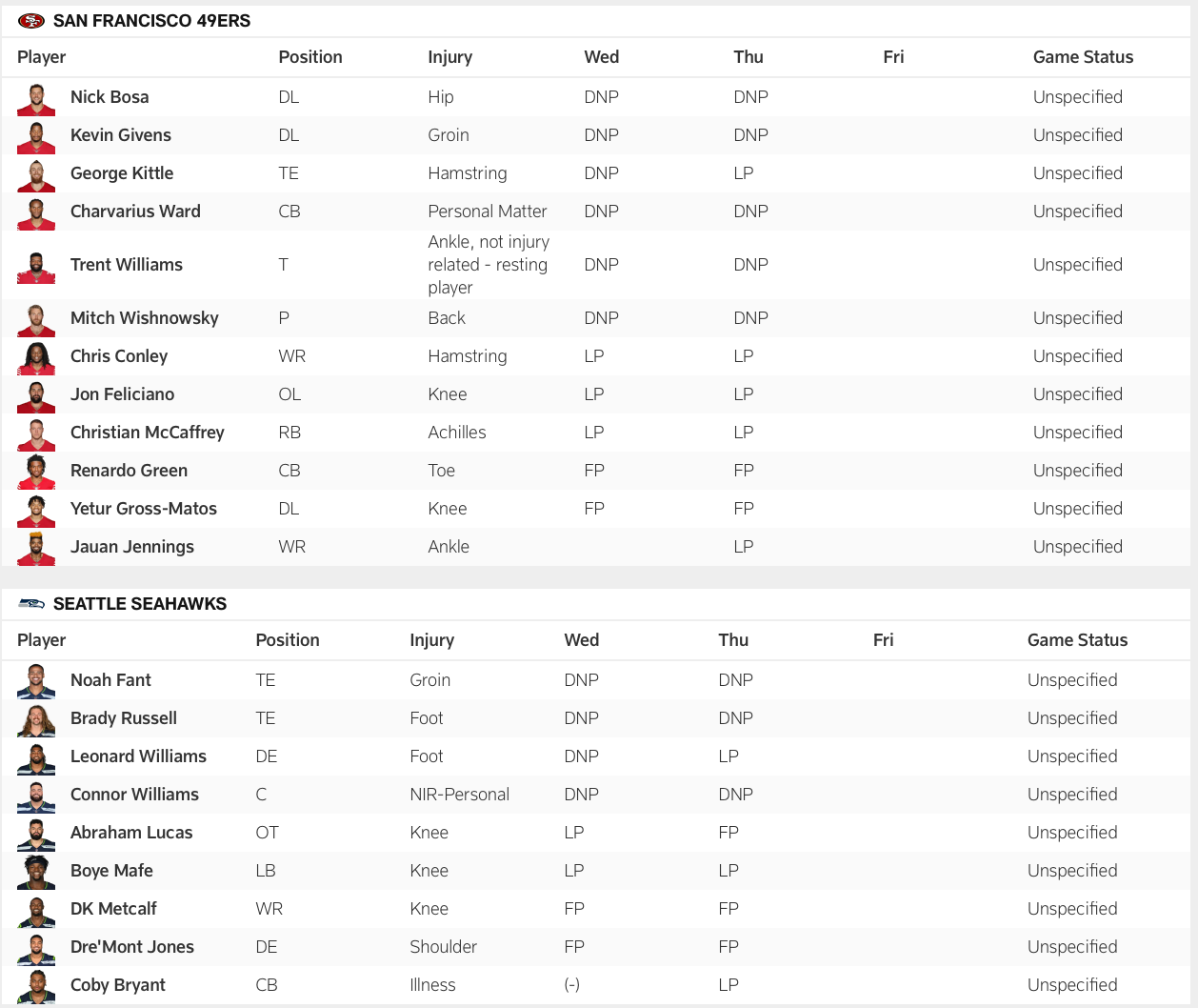 49ers-Seahawks Thursday injury report