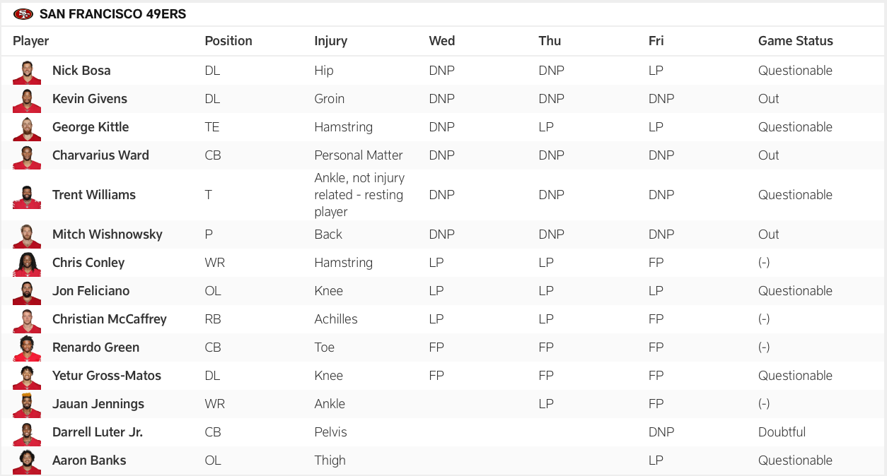 49ers injury report for Week 11 vs. Seattle