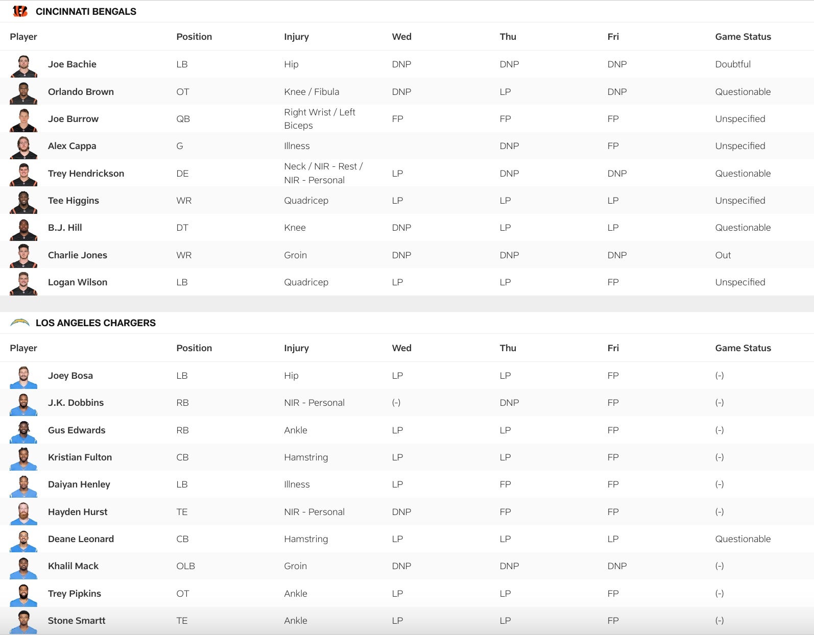 Bengals vs Chargers Friday Injury Report