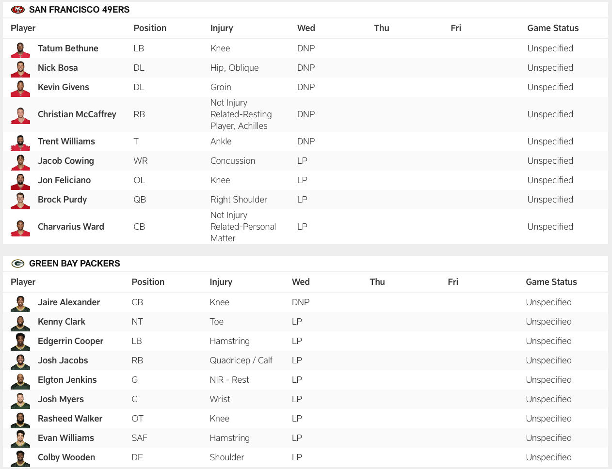 49ers-Packers Week 12 injury report