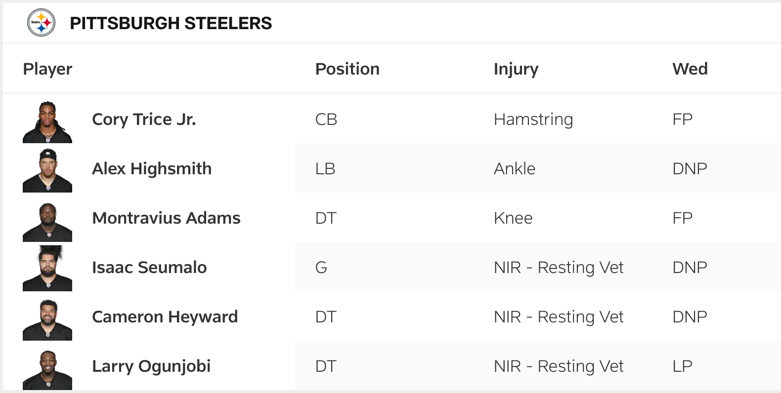 Steelers Wednesday Injury Report