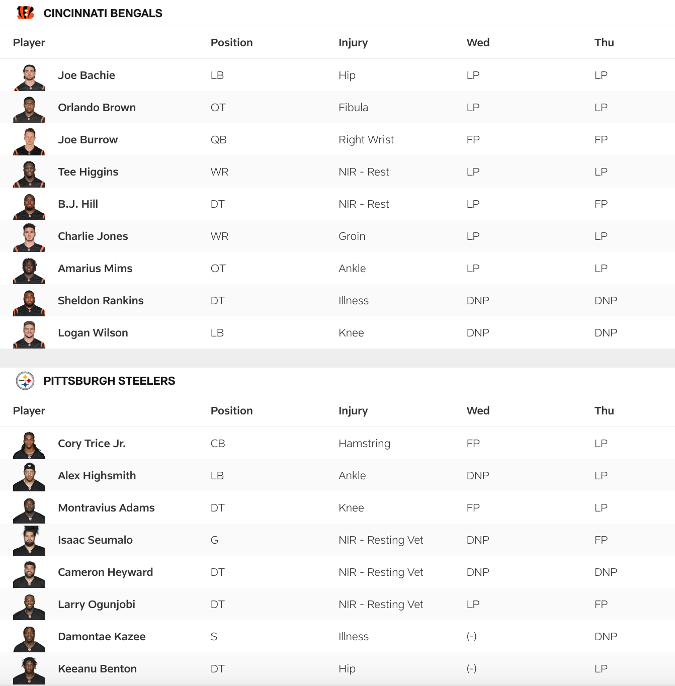 Bengals Thursday Injury Report