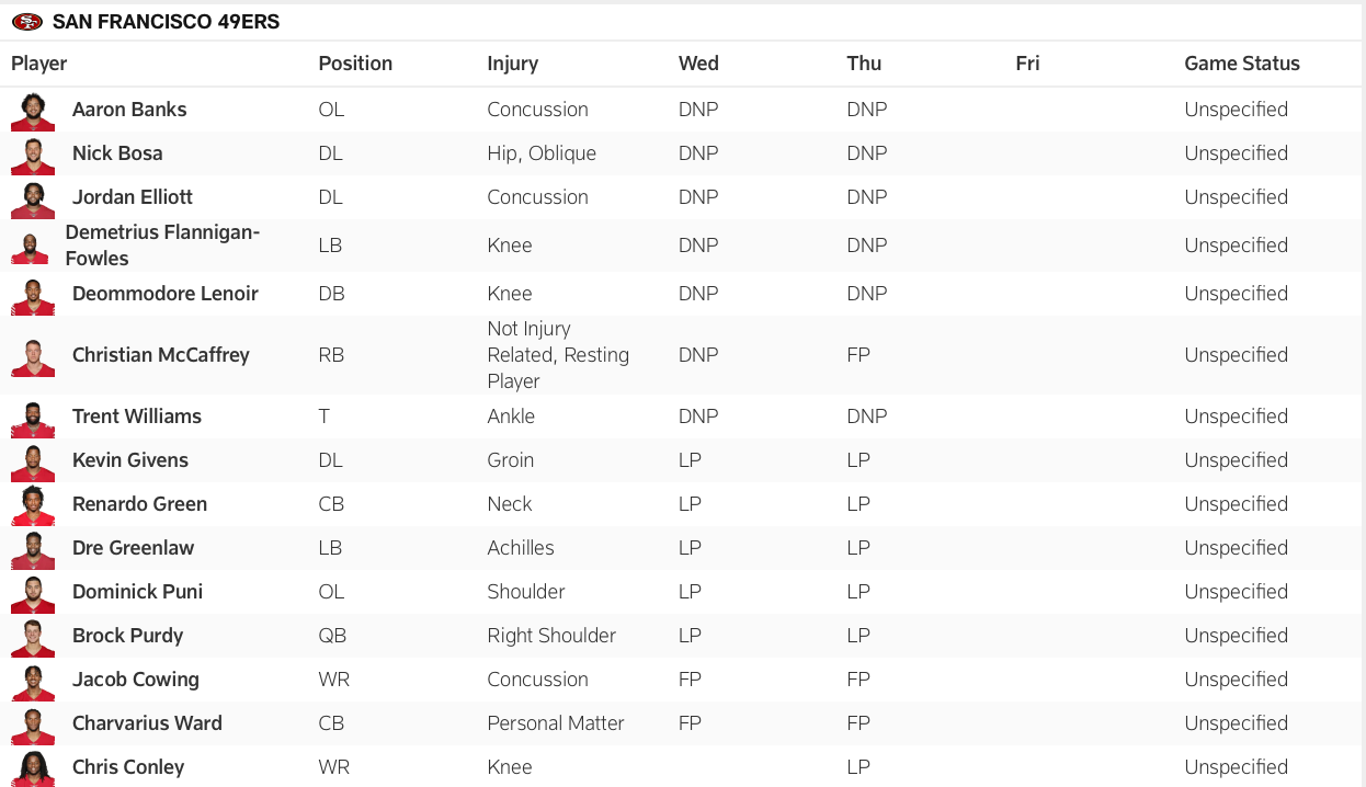 49ers injury report for Week 13