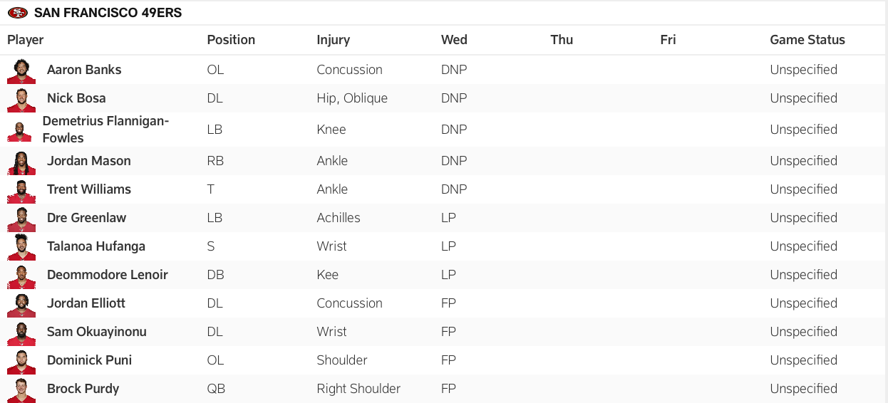 49ers injury report for Week 14 game with Bears.