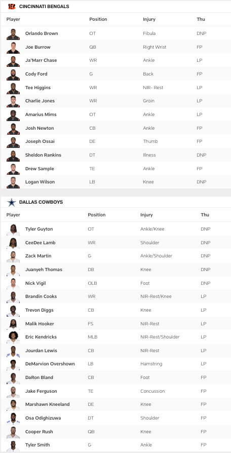 Bengals vs Cowboys Thursday Injury Report