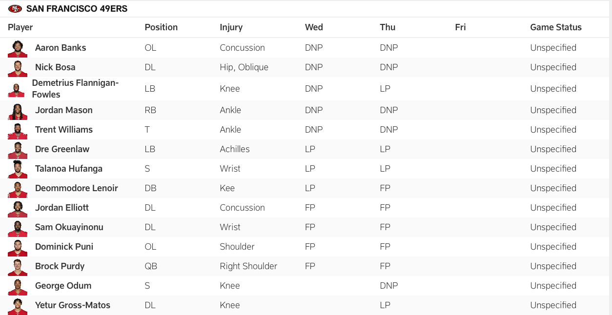 49ers Thursday injury report for Week 14.