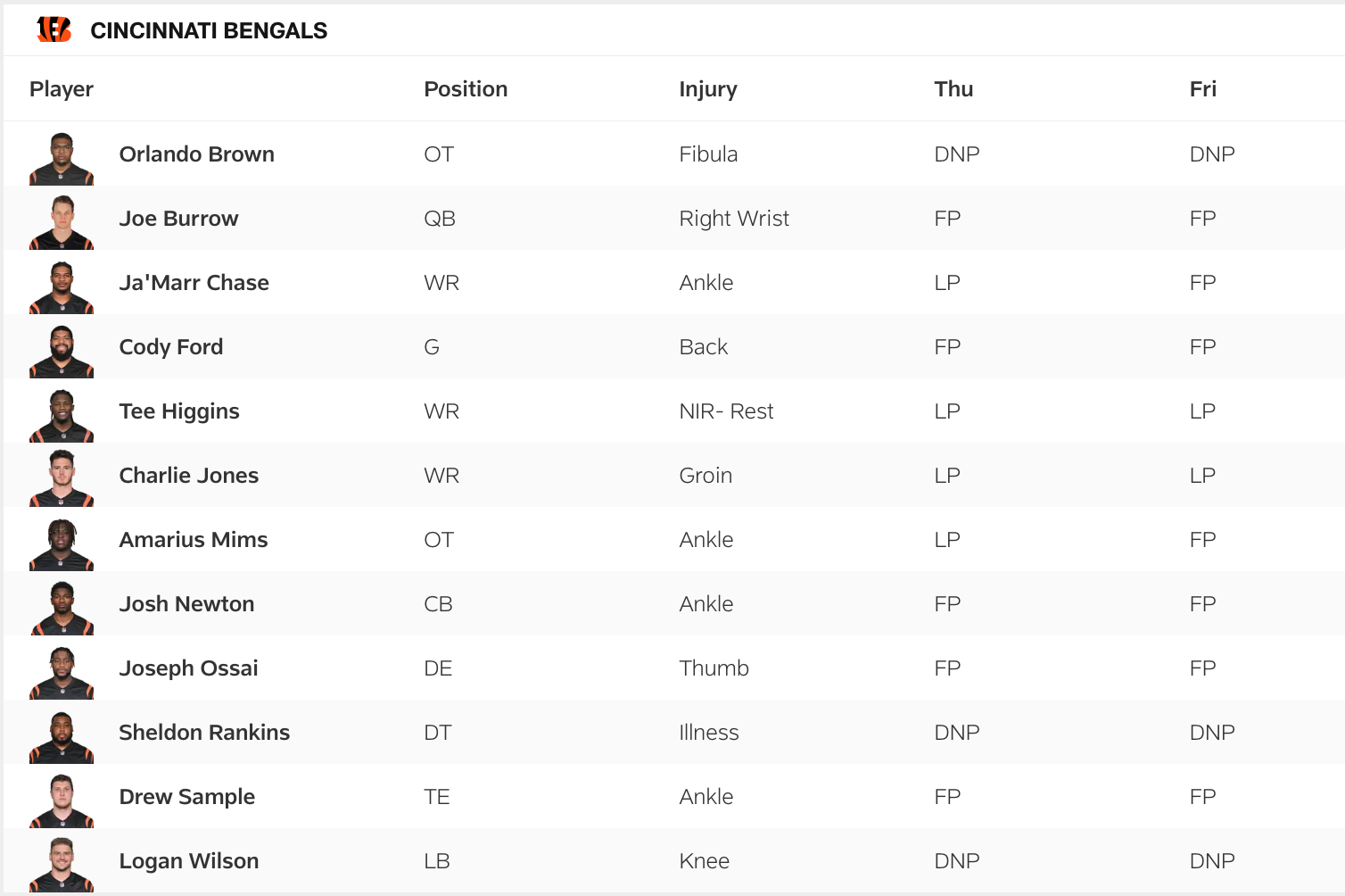 Bengals Friday Injury Report