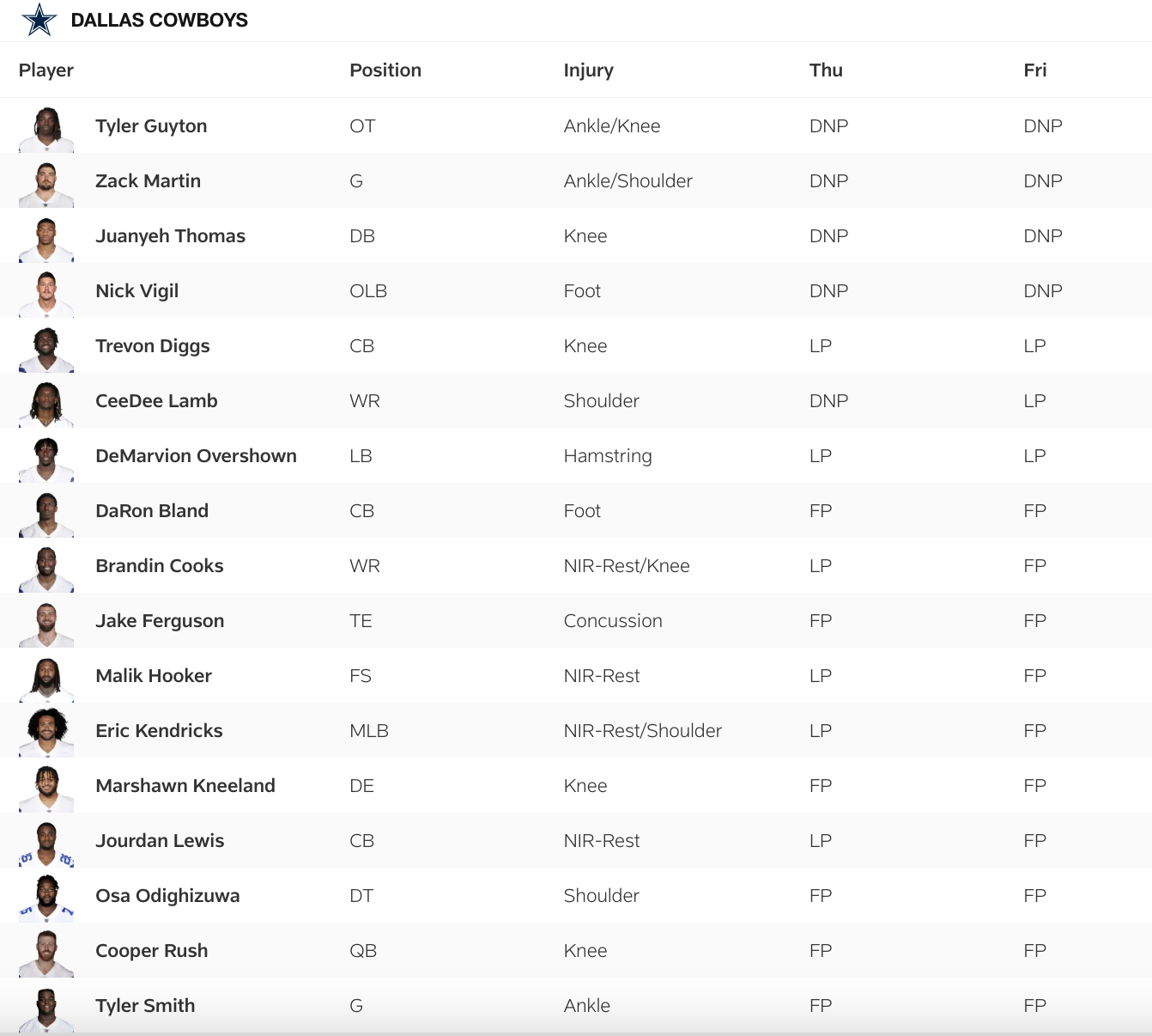 Cowboys Friday Injury Report